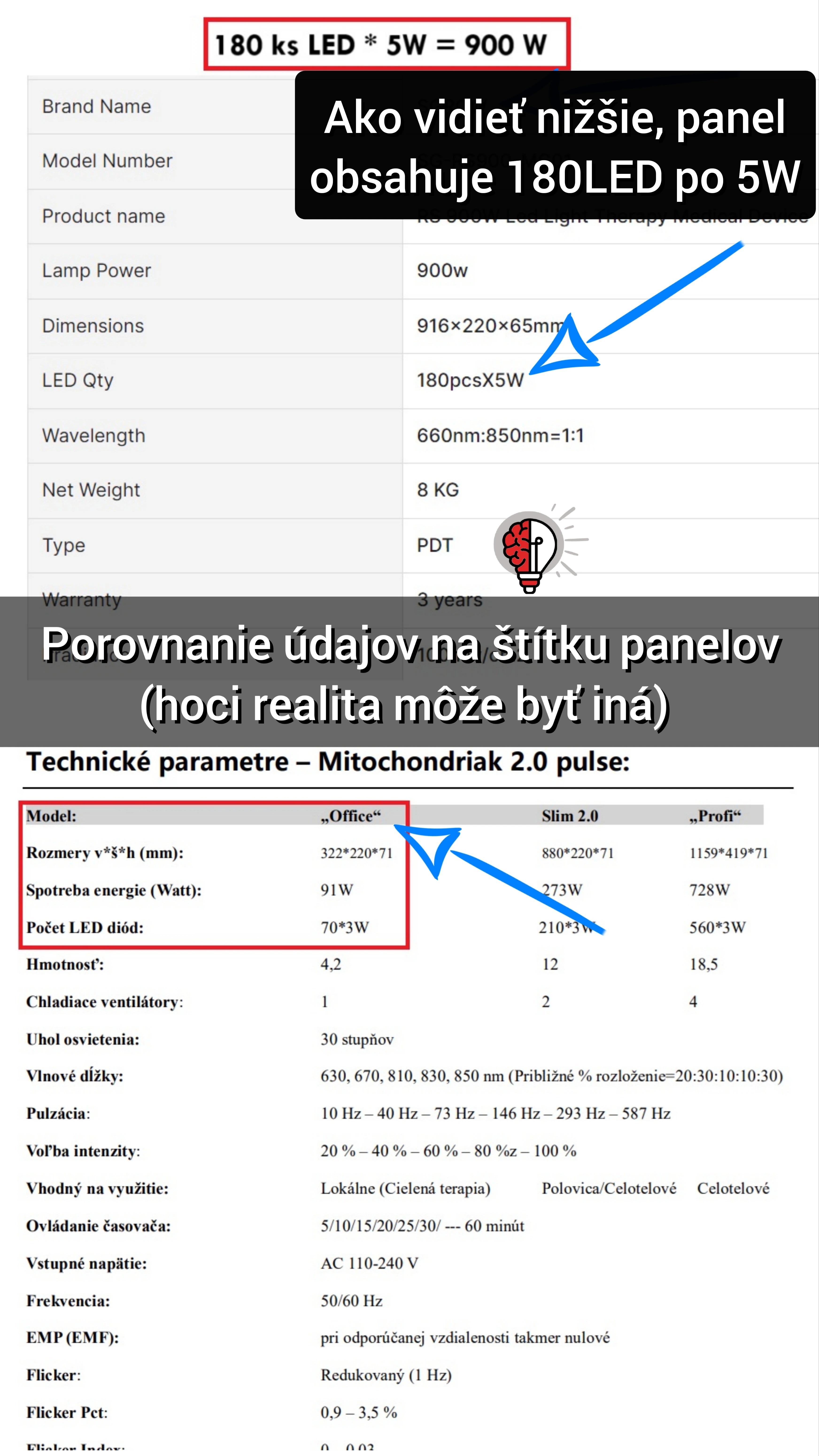Porovnanie EasyLight verzus SGROW single a dual chip efektivita 2